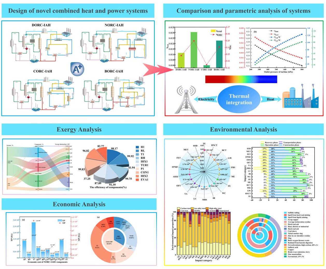 破解低温余热瓶颈！青科大过程系统过程团队研发新型热电联供系统