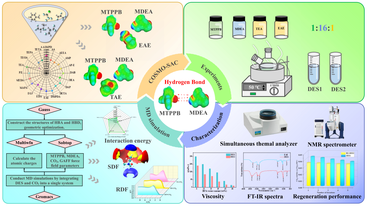 发表于 AIChE Journal！青岛科技大学过程系统工程团队在绿色碳捕集领域获重要成果