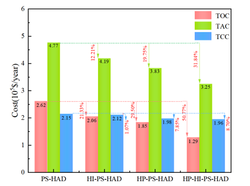 省重点实验室夏力教授在工业废液混合物分离提纯研究方面取得新进展